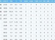 NG体育- lol十分钟补刀最高纪录 