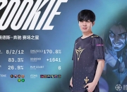 NG体育-Rookie新星挺进下一轮表现惊艳，TES未来可期！的简单介绍