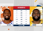 NG体育-杜兰特连续三场比赛得分超过连败，湖人挑战极限！的简单介绍