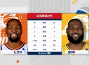 NG体育-杜兰特连续三场比赛得分超过连败，湖人挑战极限！的简单介绍