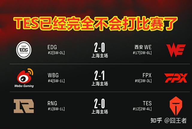 莎拉波娃连续二十场比赛得分超过败北,RNG挑战极限!的简单介绍 莎拉波娃连续二十场比赛得分超过败北,RNG挑战极限!的简单介绍